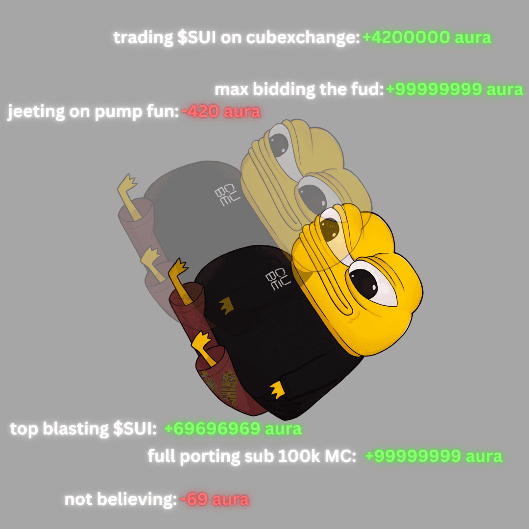 🎭 Cube x Sui Meme Contest – $750 in Prizes for the Funniest Creations! 🎭 Cube x Sui Meme Contest – $750 in Prizes for the Funniest Creations!